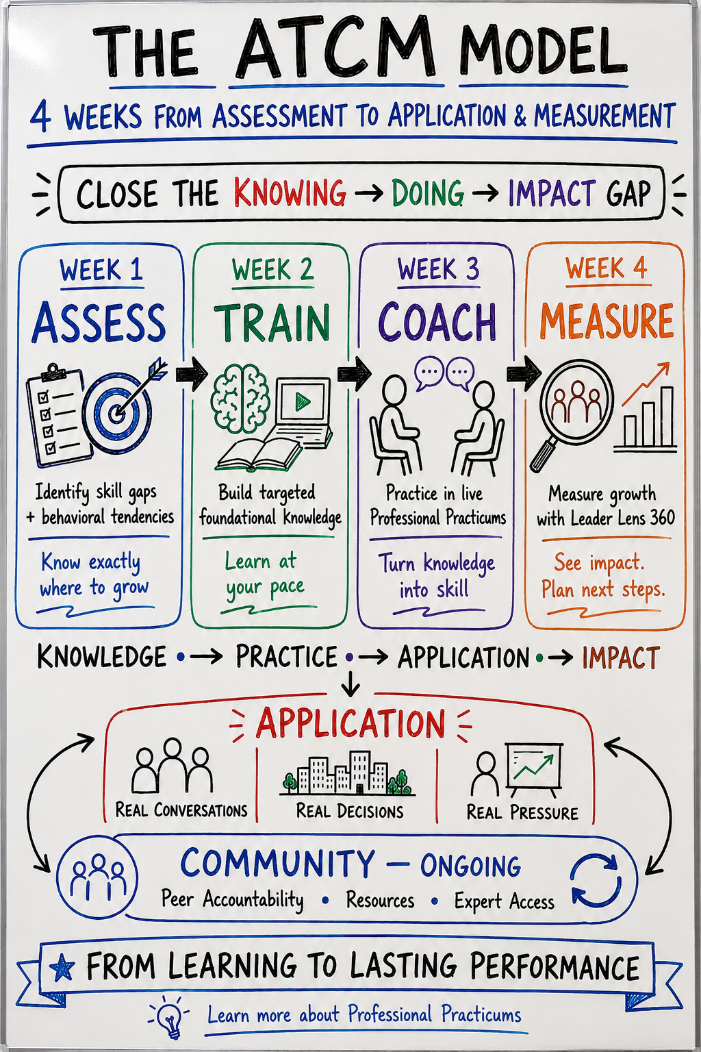 The Complete Guide to Measuring Training Effectiveness