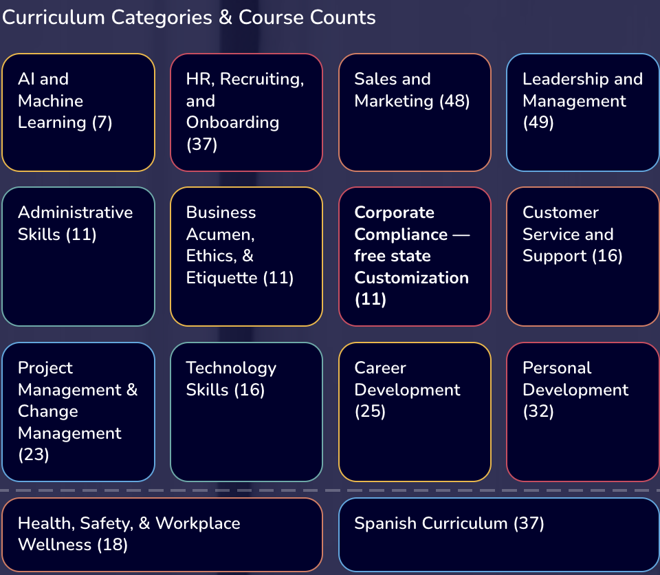 Group Coaching and Customizations – Our Minimum Delivery Standards